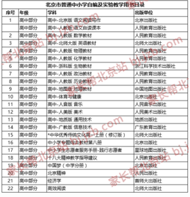 2019年新高一各科教材版本汇总