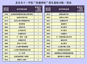 校额到校.jpg