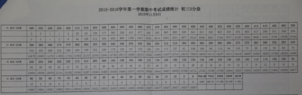 海淀区初三统考排名1.png
