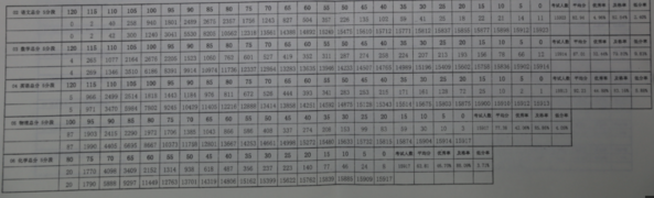 海淀区初三统考排名2.png