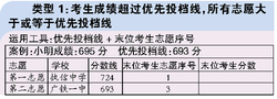 中考填报志愿