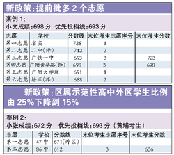 广州中考新政 中考填报志愿