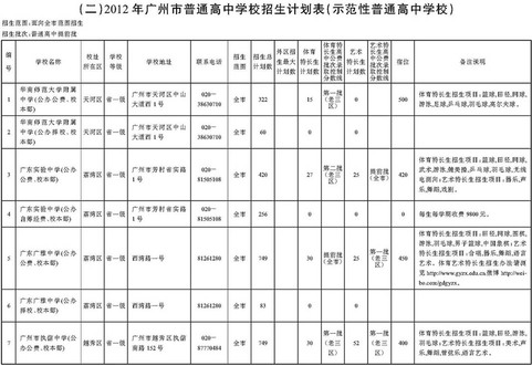 广州普通高中招生 广州高中招生计划