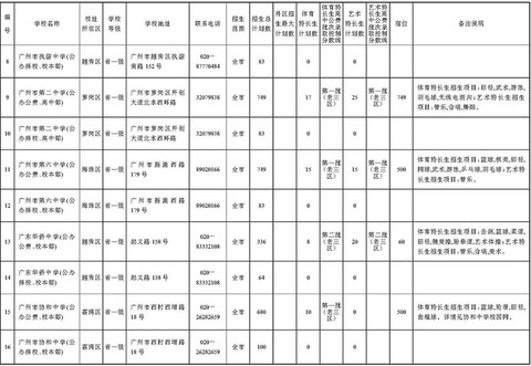 广州高中招生 广州普通高中招生