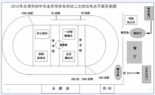 天津市初中毕业生升学第二次体育统一测试考点平面图