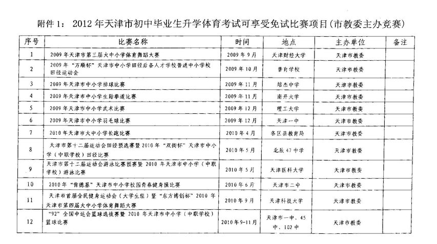 2012年天津中考体育考试体育优秀生免试比赛项目