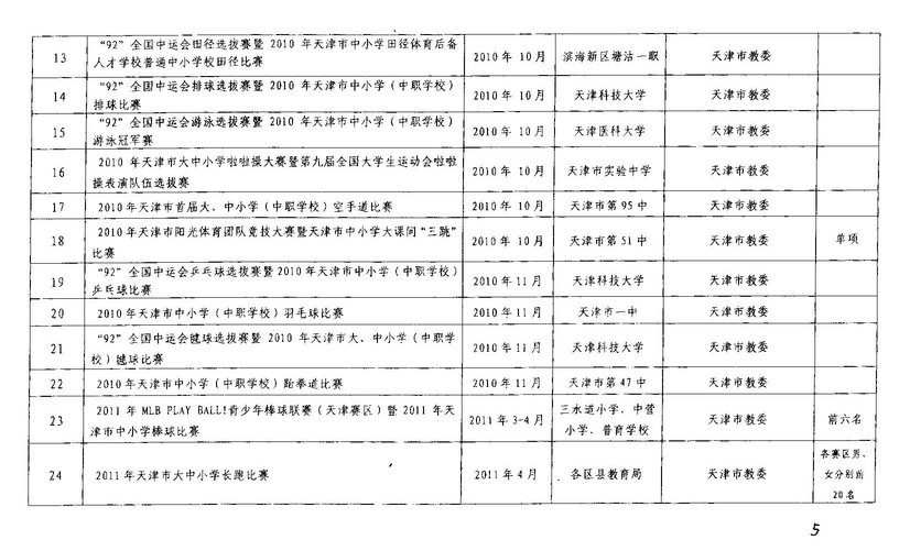 2012年天津中考体育考试体育优秀生免试比赛项目