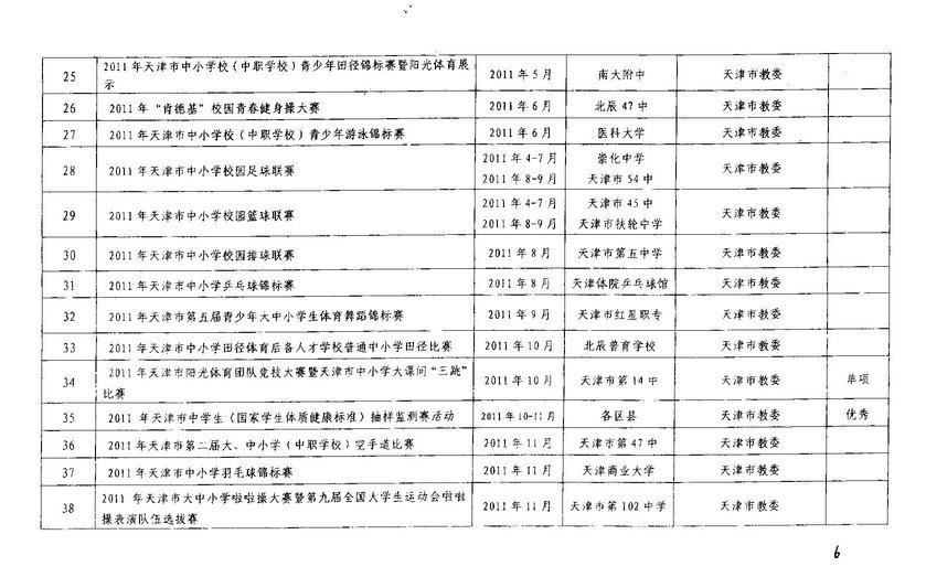 2012年天津中考体育考试体育优秀生免试比赛项目