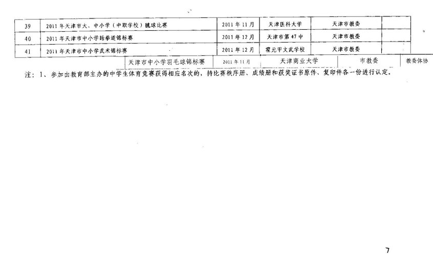 2012年天津中考体育考试体育优秀生免试比赛项目