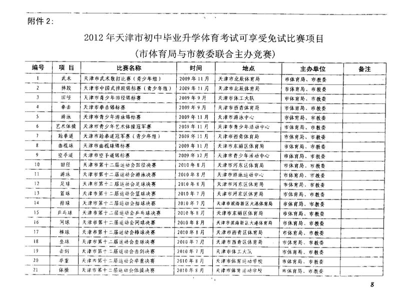 2012年天津中考体育考试体育优秀生免试比赛项目