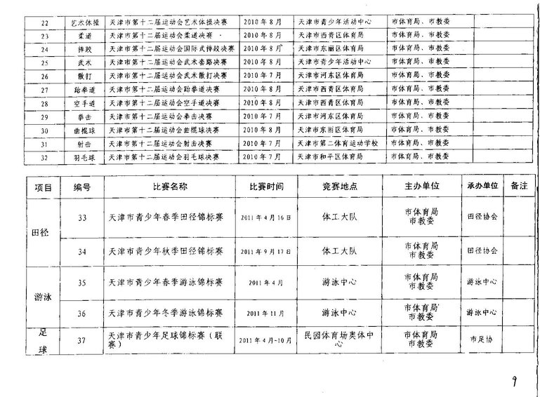 2012年天津中考体育考试体育优秀生免试比赛项目