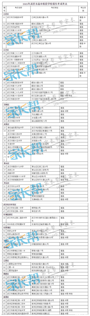 2019年武汉中考时间及考场安排