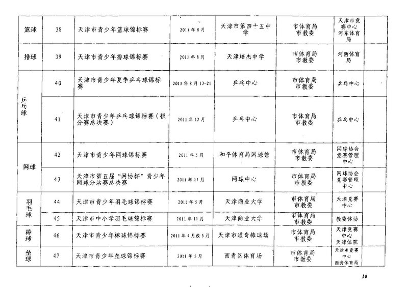 2012年天津中考体育考试体育优秀生免试比赛项目