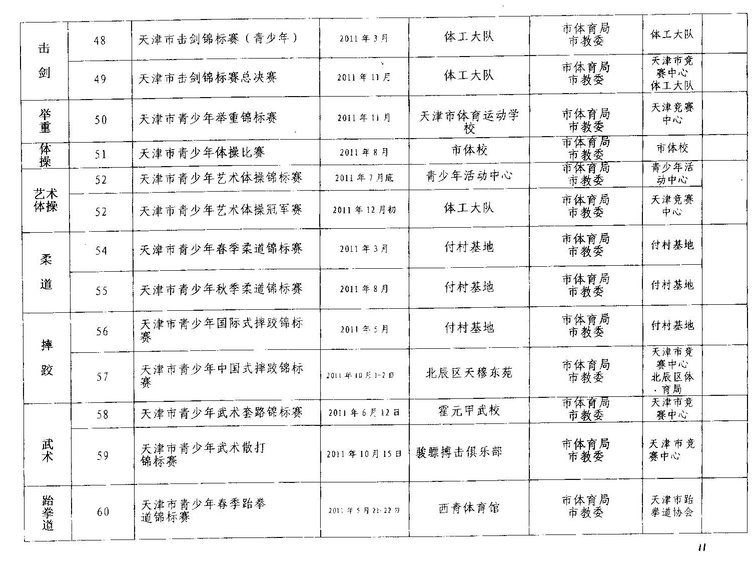 2012年天津中考体育考试体育优秀生免试比赛项目