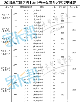 2019武汉中考体育各校考试时间及地点