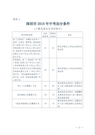 深圳市招生考试办公室关于上报2019年中考符合加分条件考生材料的通知-3.jpg.jpg