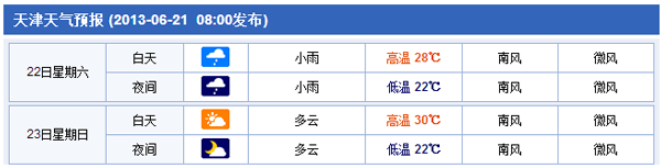 2013天津中考倒计时1天：考前准备清单