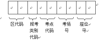 中考准考证号编码模式