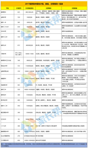 　2019中考预估排名搜集（新）