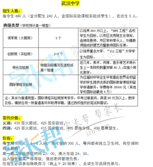 2019年武汉武昌区中招会之武汉中学