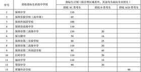 指标生