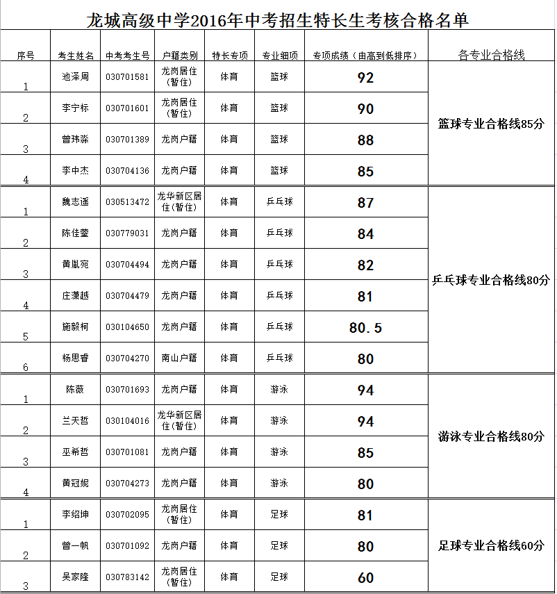 龙城.png