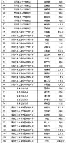 2019年深圳中考符合加分照顾条件考生名单（少数民族）图3