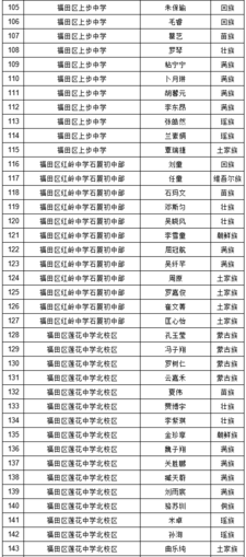 2019年深圳中考符合加分照顾条件考生名单（少数民族）图4