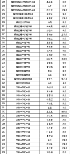 2019年深圳中考符合加分照顾条件考生名单（少数民族）图8