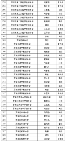 2019年深圳中考符合加分照顾条件考生名单（少数民族）图9