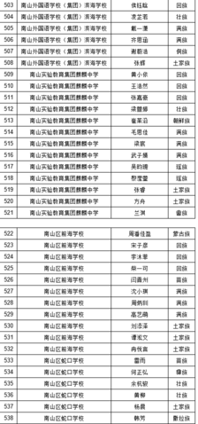 2019年深圳中考符合加分照顾条件考生名单（少数民族）图15