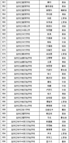 2019年深圳中考符合加分照顾条件考生名单（少数民族）图25