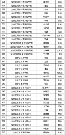 2019年深圳中考符合加分照顾条件考生名单（少数民族）图27