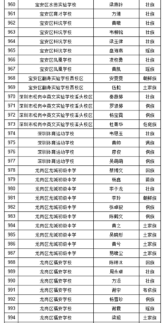 2019年深圳中考符合加分照顾条件考生名单（少数民族）图28