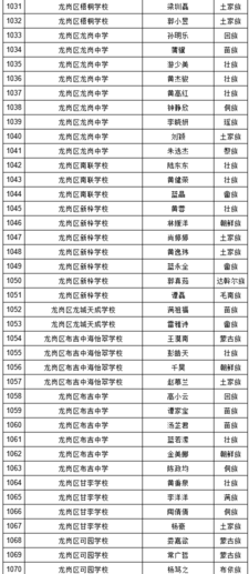 2019年深圳中考符合加分照顾条件考生名单（少数民族）图30