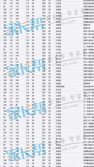 据说这是武汉15年中考前几名的成绩？