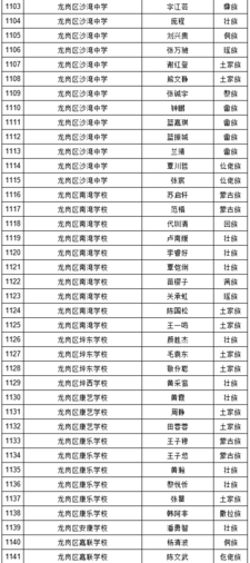 2019年深圳中考符合加分照顾条件考生名单（少数民族）图32