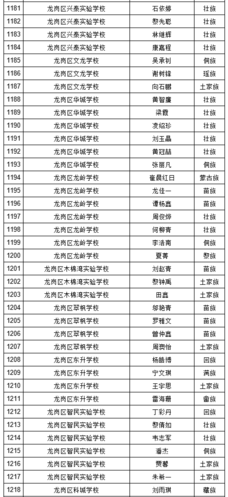 2019年深圳中考符合加分照顾条件考生名单（少数民族）图34