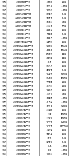 2019年深圳中考符合加分照顾条件考生名单（少数民族）图35