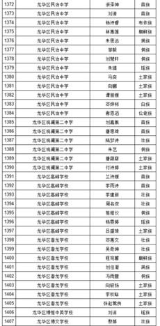 2019年深圳中考符合加分照顾条件考生名单（少数民族）图39