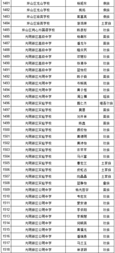 2019年深圳中考符合加分照顾条件考生名单（少数民族）图42