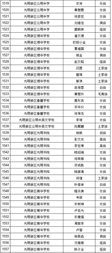 2019年深圳中考符合加分照顾条件考生名单（少数民族）图43