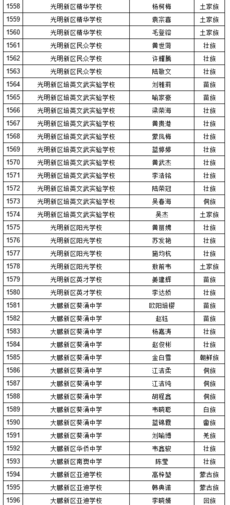 2019年深圳中考符合加分照顾条件考生名单（少数民族）图44