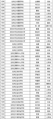 2019年深圳中考符合加分照顾条件考生名单（少数民族）图37