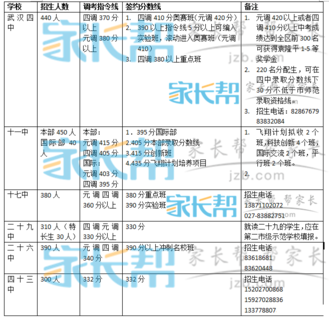 2019年武汉中招会之硚口区