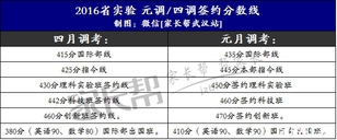 省实验签约分数线.jpg
