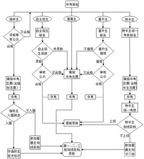 录取程序.jpg