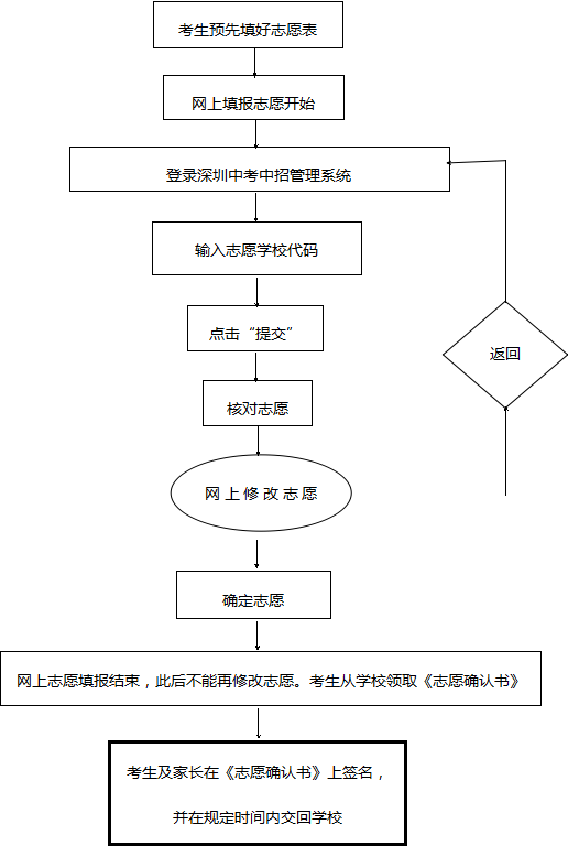 志愿填报.png