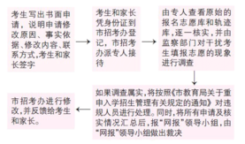 考试说明,学而思,中考