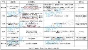 2019年武汉中招会之江汉区招生信息